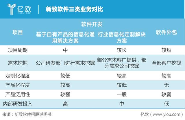 受保险业巨头青睐,新致软件又将渗透哪些行业?